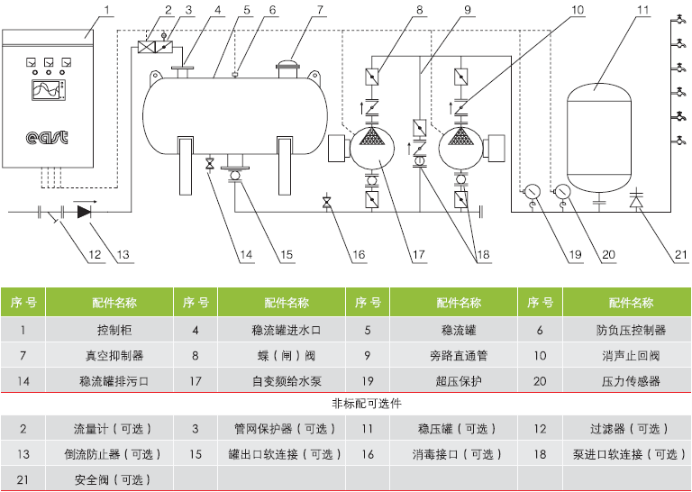 QFBW(7)自变频泵组罐式无负压供水设备配置和工作原理