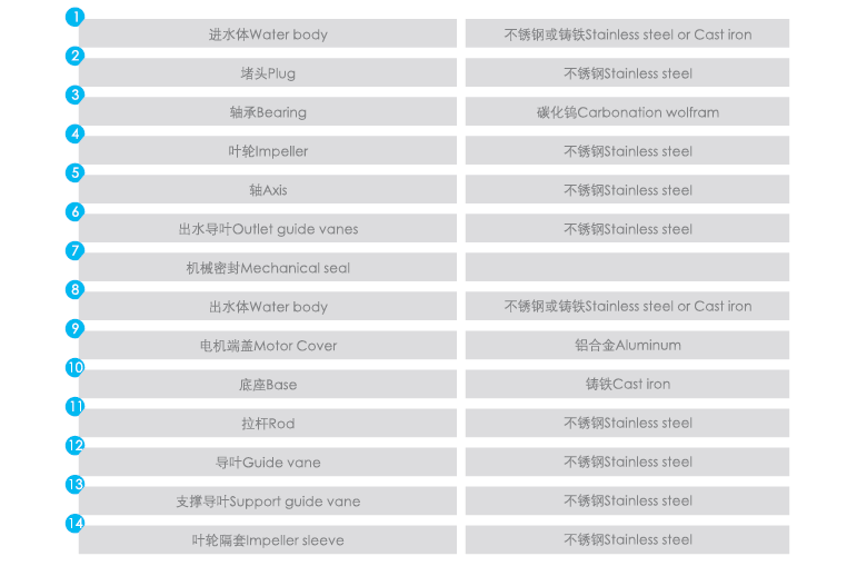 QFCH冲压多级泵序号名称及材料表