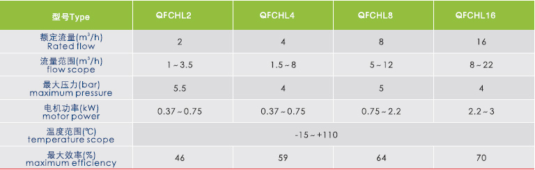 QFCHL冲压多级泵性能表
