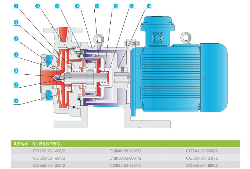 QF-CQB-F衬氟磁力泵结构图