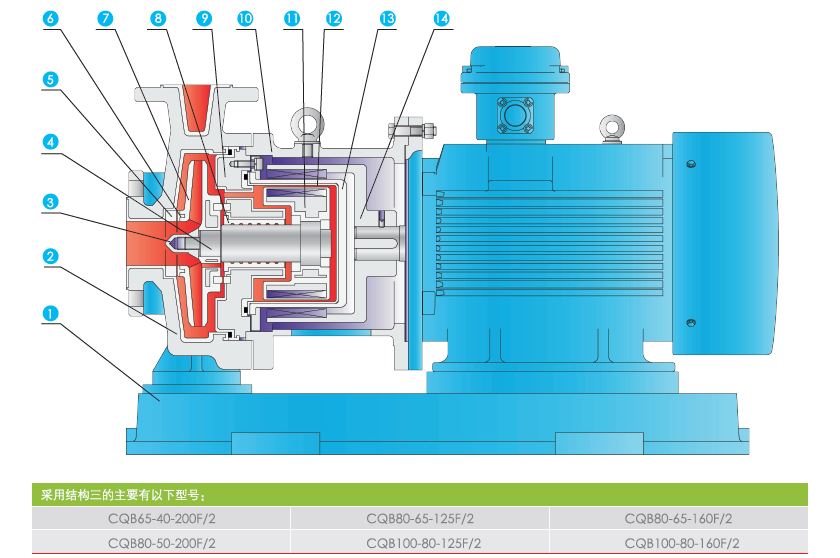 QF-CQB-F衬氟磁力泵结构图