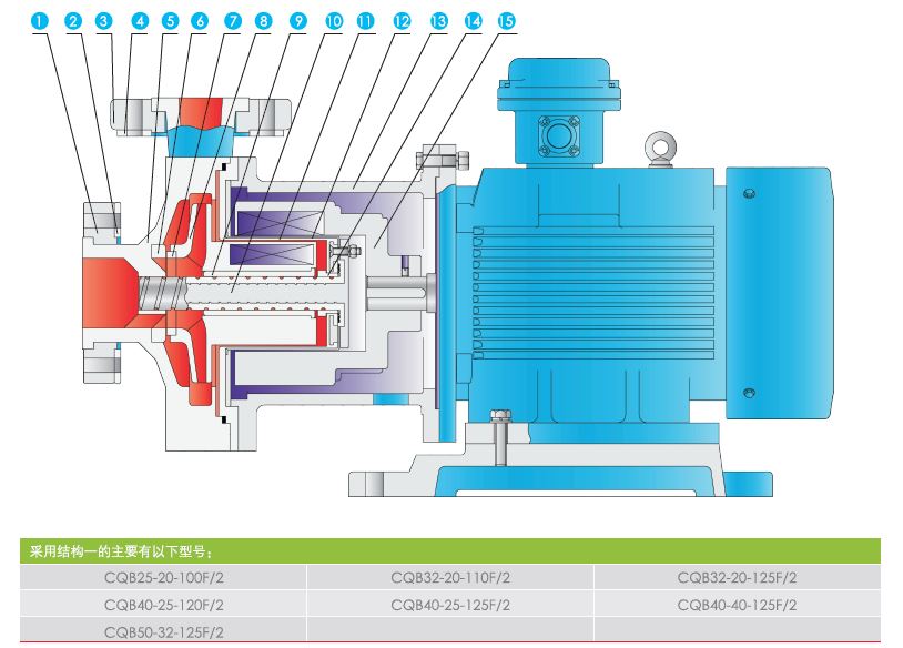 QF-CQB-F衬氟磁力泵结构图