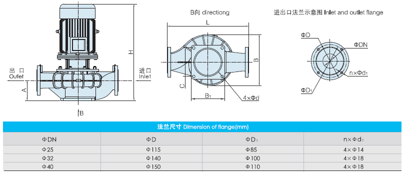 QFDFG管道泵安装尺寸图