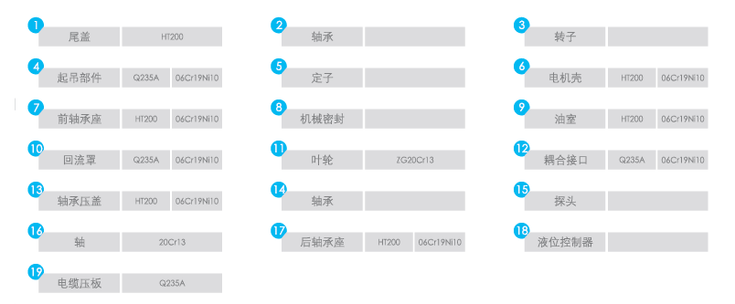 QFQHLB潜水回流泵序号名称及材料表