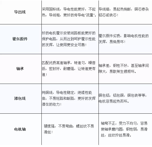 耐腐蚀化工泵电机优劣对比